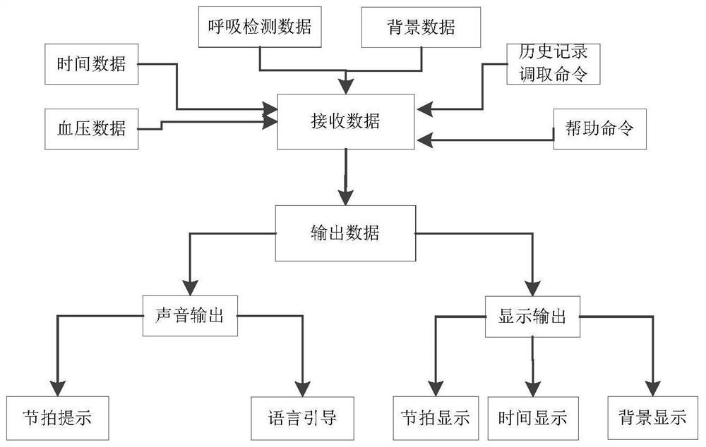 Respiratory training method and device, electronic equipment, training system and storage medium