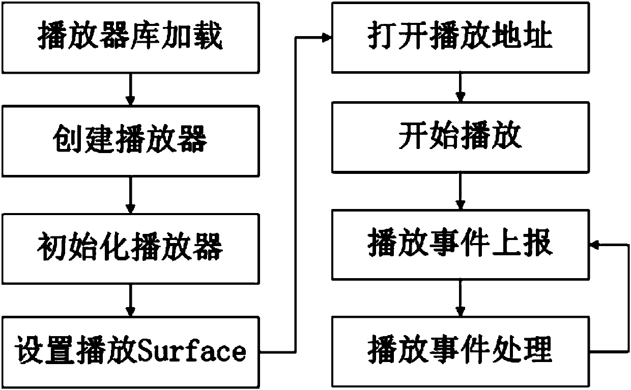 Method for multi-channel video playing by mobile terminal, mobile terminal, and readable storage medium