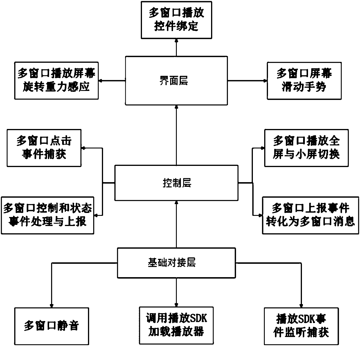 Method for multi-channel video playing by mobile terminal, mobile terminal, and readable storage medium