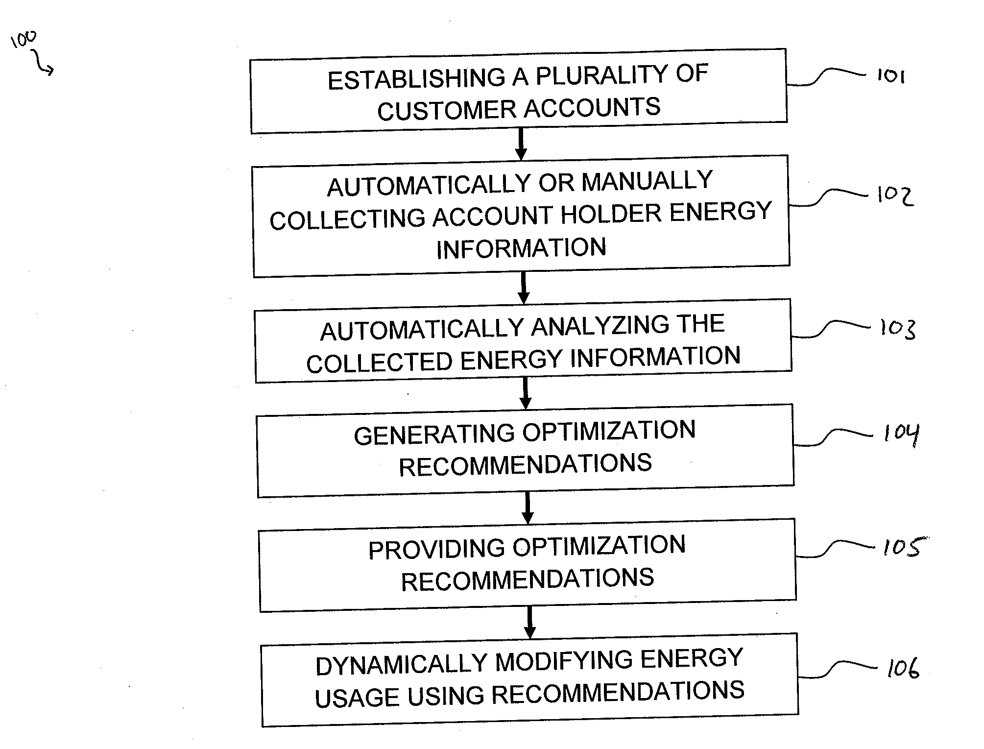 System that Captures and Tracks Energy Data for Estimating Energy Consumption, Facilitating its Reduction and Offsetting its Associated Emissions in an Automated and Recurring Fashion