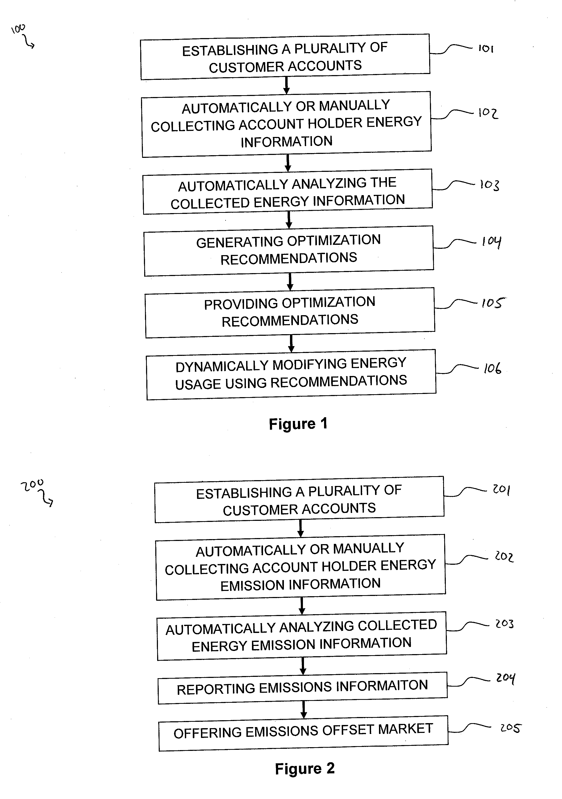 System that Captures and Tracks Energy Data for Estimating Energy Consumption, Facilitating its Reduction and Offsetting its Associated Emissions in an Automated and Recurring Fashion