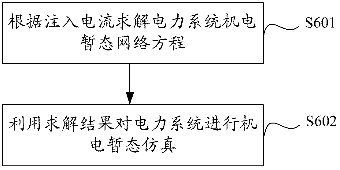 Simulating method for electric power system