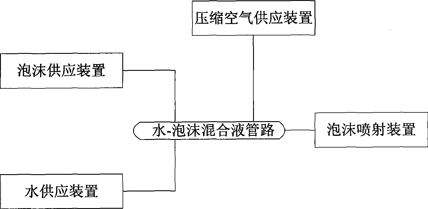 Vehicular compressed air foam fire-extinguishing system