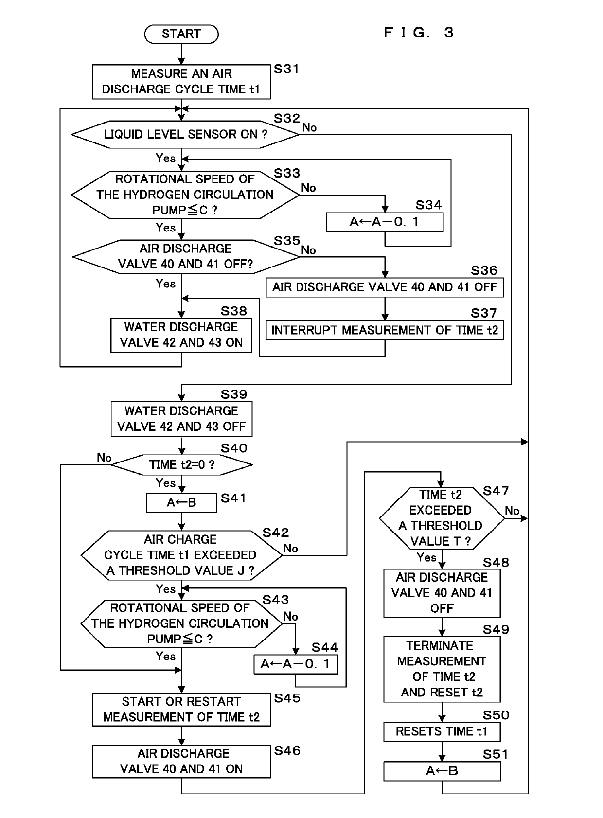 Fuel cell system, control method of fuel cell system, and computer program