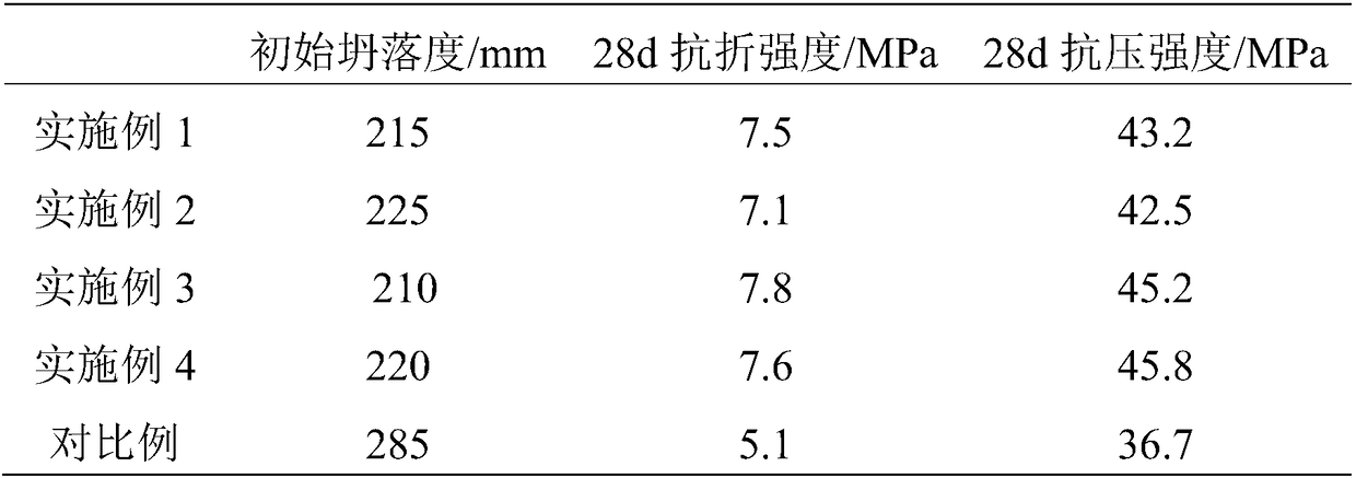 A kind of road concrete and preparation method thereof