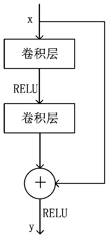 A handwritten music score spectral line deleting method combining U-net and ResNet