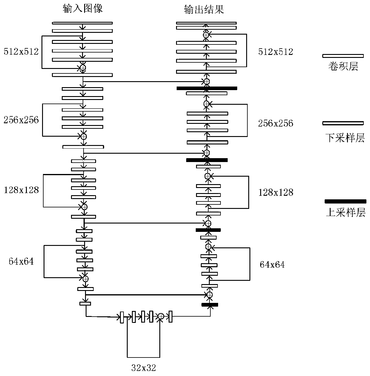 A handwritten music score spectral line deleting method combining U-net and ResNet