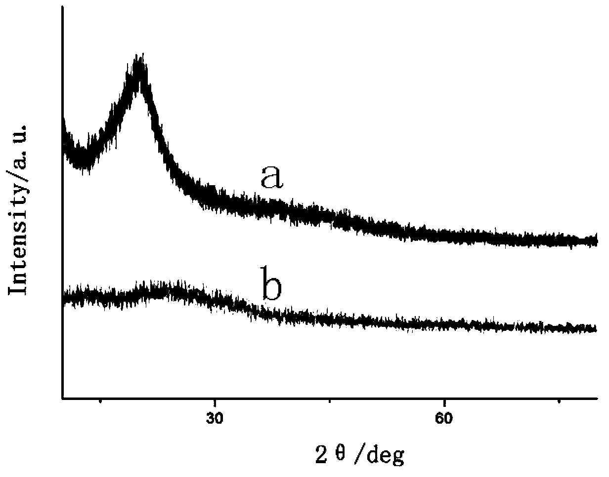 A kind of surface heparinized cellulose ester liquid crystal material and its preparation method and application