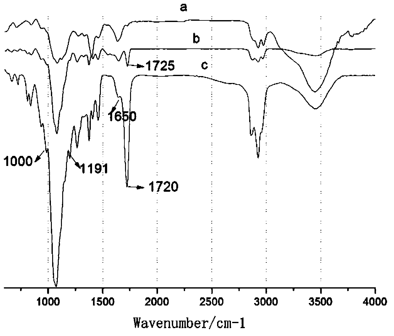 A kind of surface heparinized cellulose ester liquid crystal material and its preparation method and application