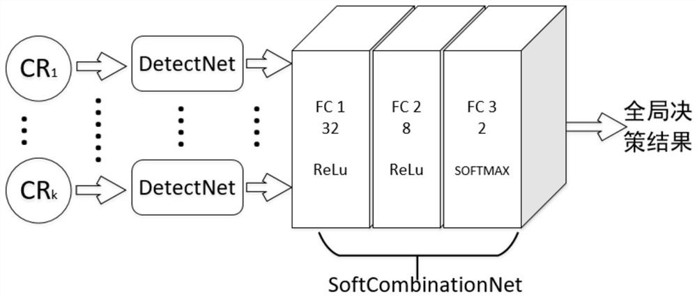 A signal detection method based on deep learning