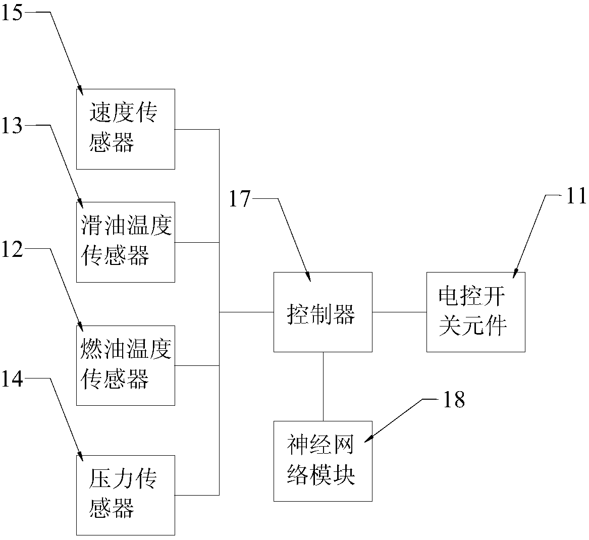 Control system and method for reducing low-temperature starting load of aero-engine