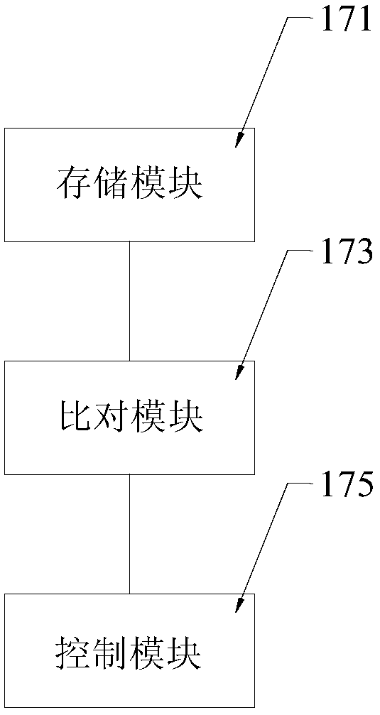 Control system and method for reducing low-temperature starting load of aero-engine