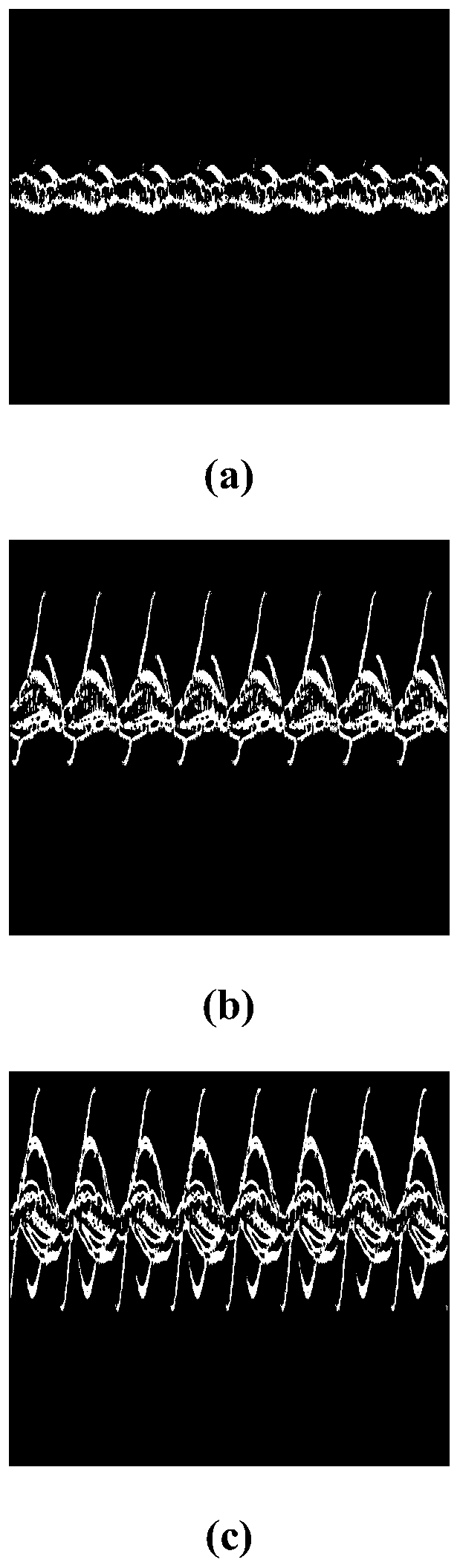 Pedestrian gait classification method based on PC-IRNN