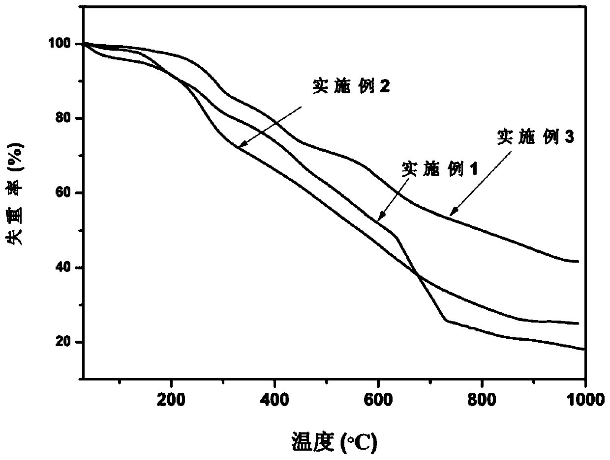 Ferrocene triazole ionic nitrogen-rich energetic metal complex and preparation method thereof