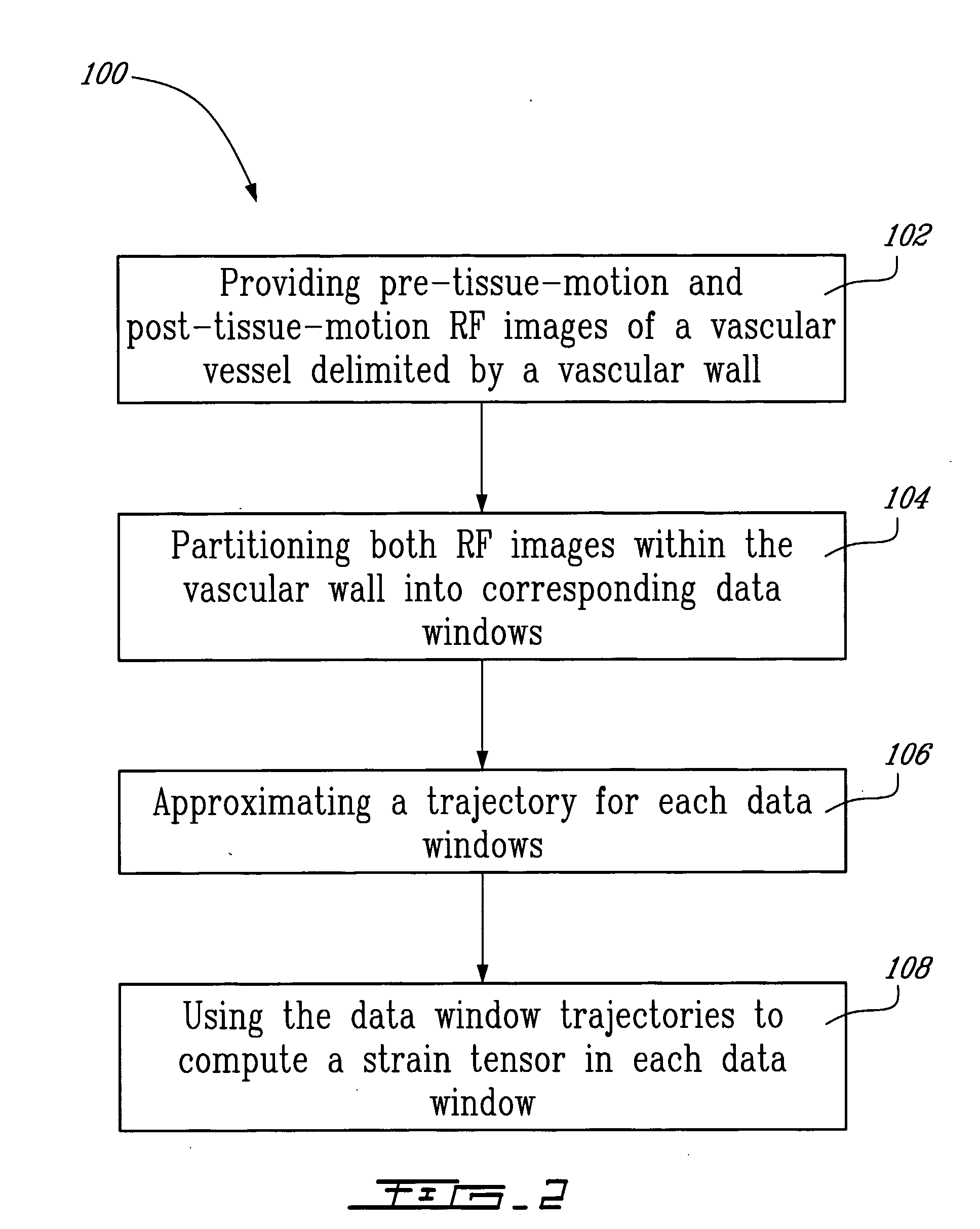 Method And System For Vascular Elastography