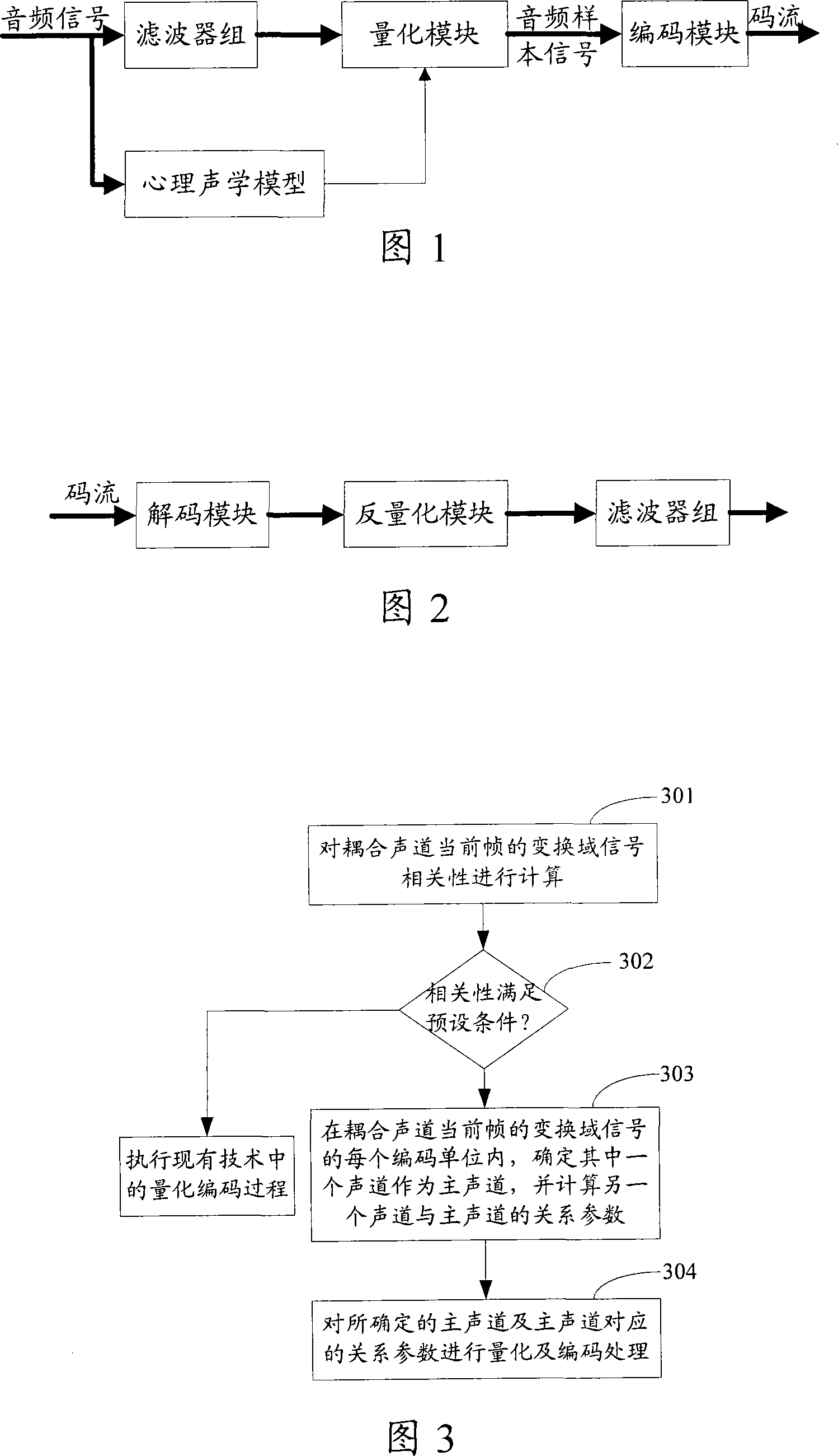 Coupling track coding-decoding processing method, audio coding device and decoding device