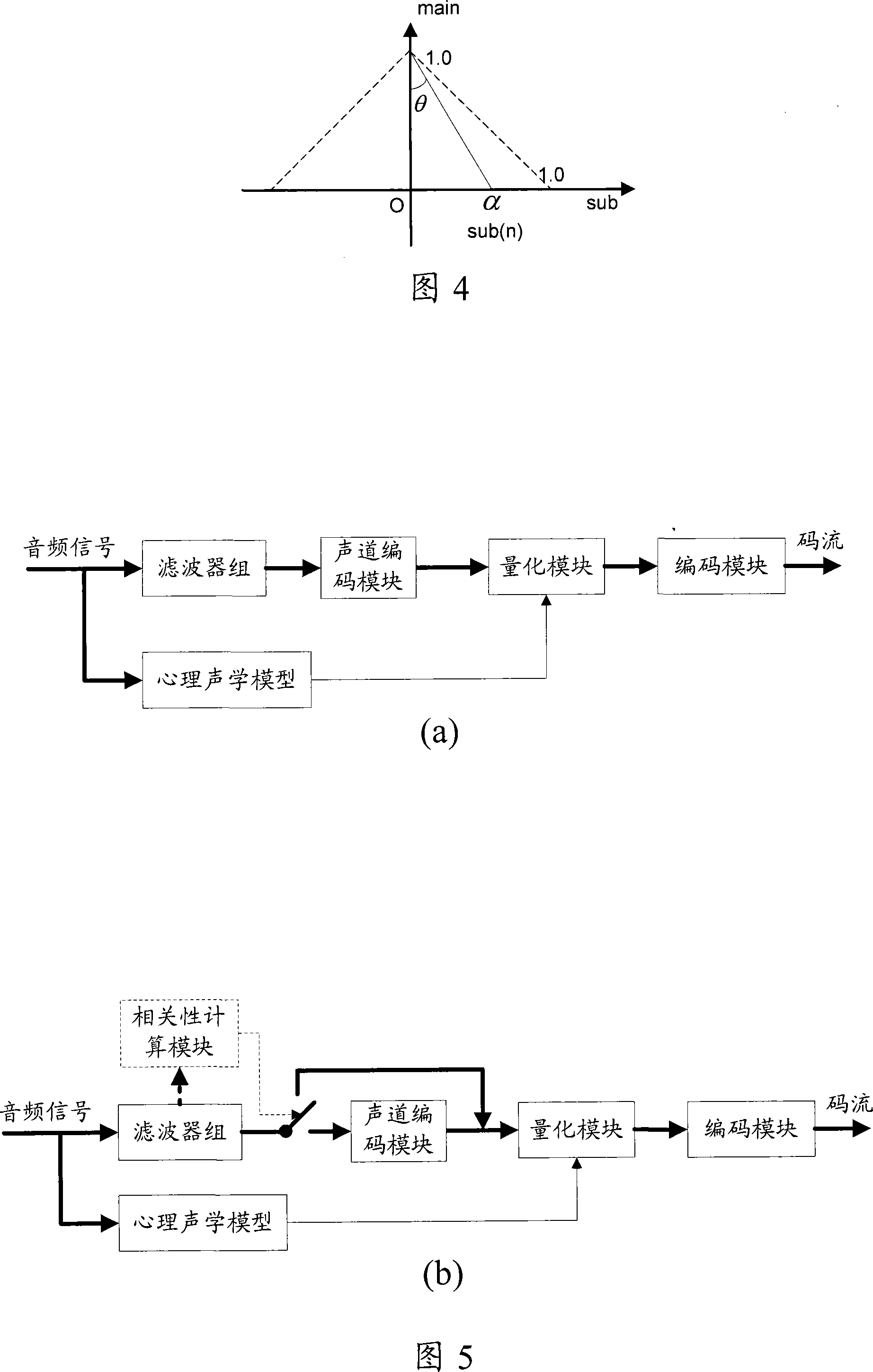 Coupling track coding-decoding processing method, audio coding device and decoding device