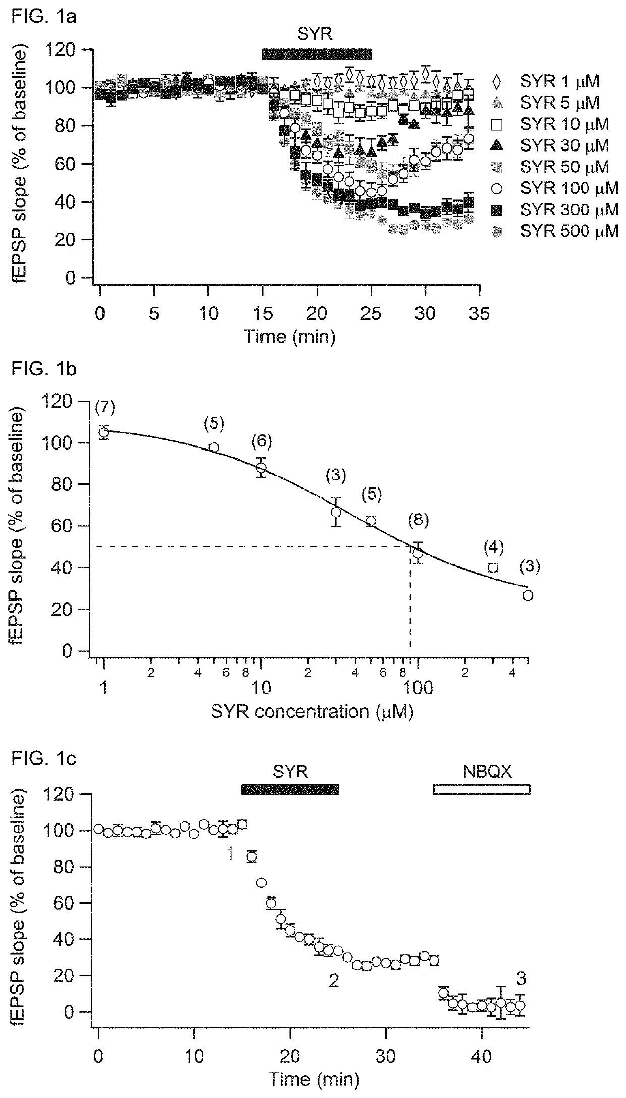 Composition for preventing or treating neurological and mental disorders, containing syringaresinol