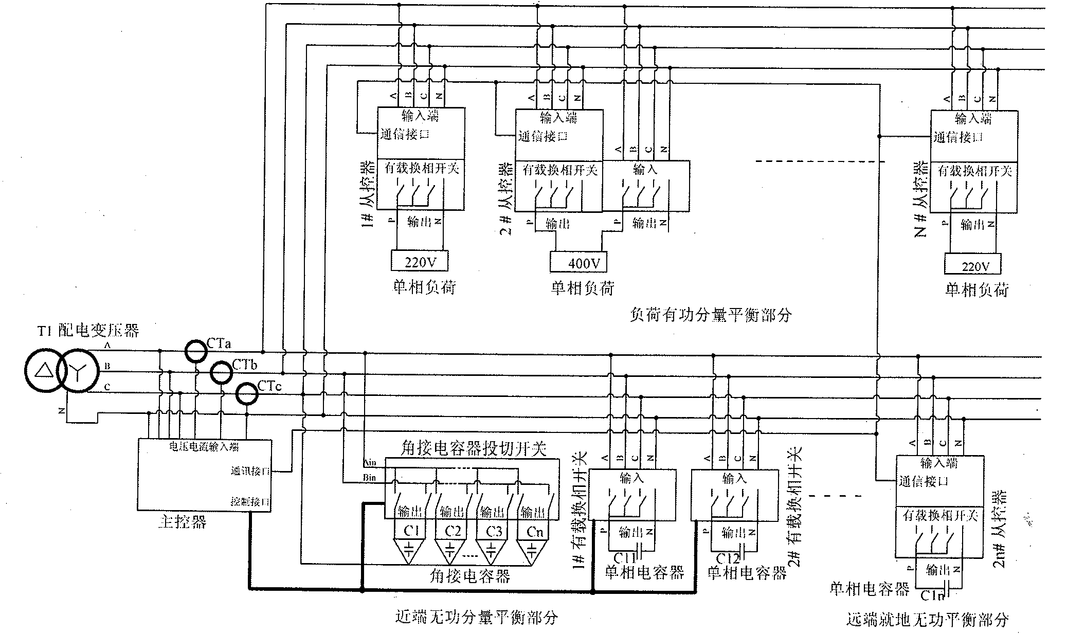 Energy-saving method and device based on power grid load dynamic balance