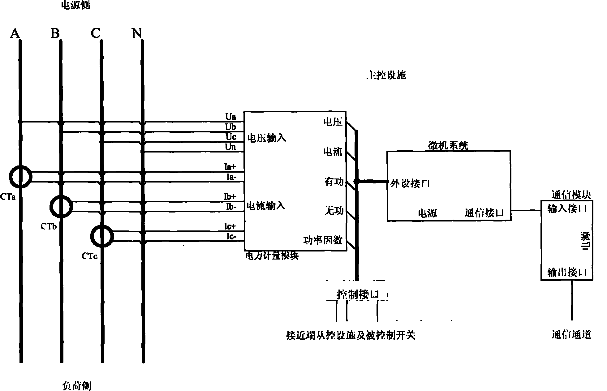 Energy-saving method and device based on power grid load dynamic balance