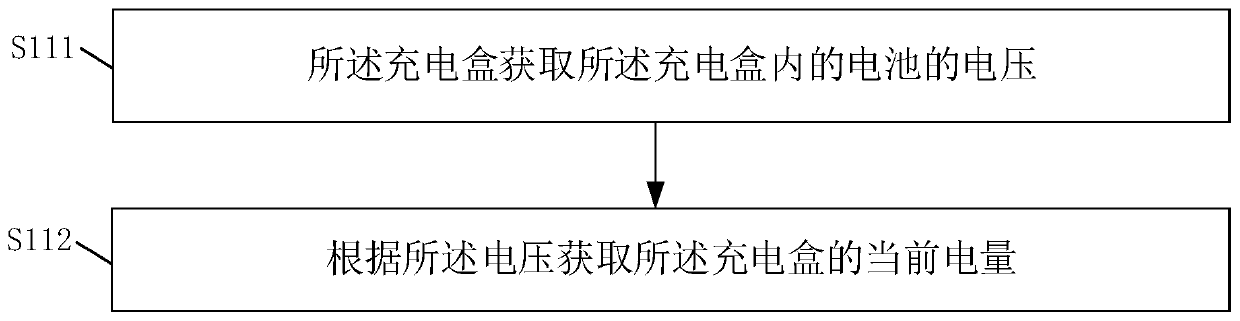 Wireless earphone, charging method thereof, charging box and readable storage medium