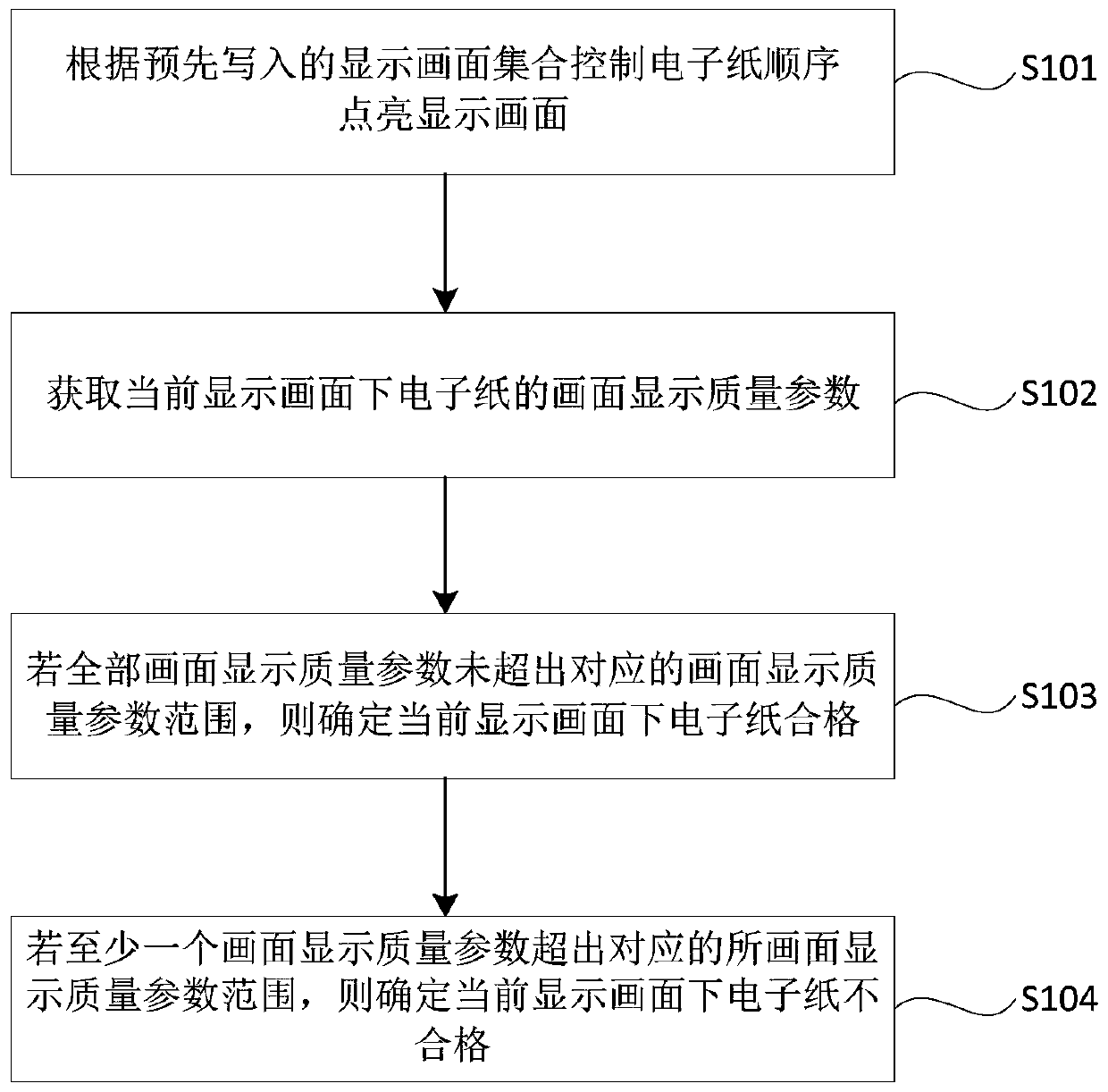 Electronic paper detection method and device