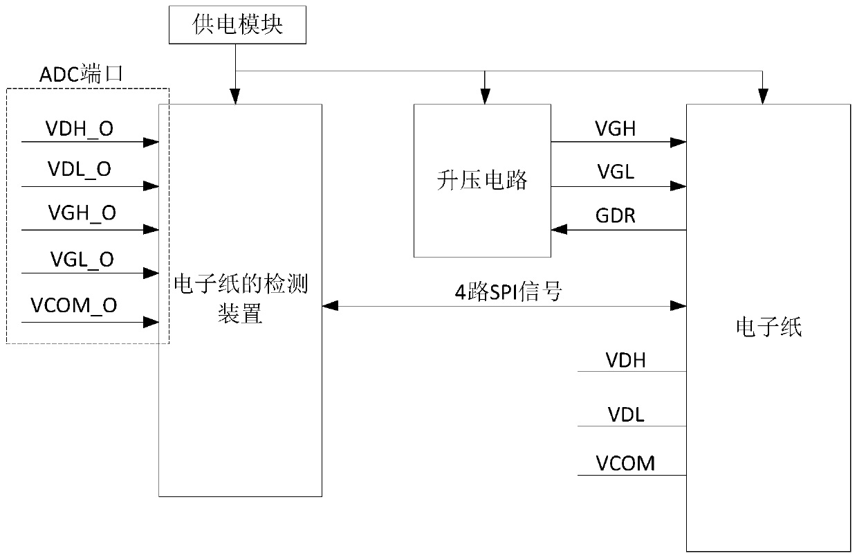 Electronic paper detection method and device