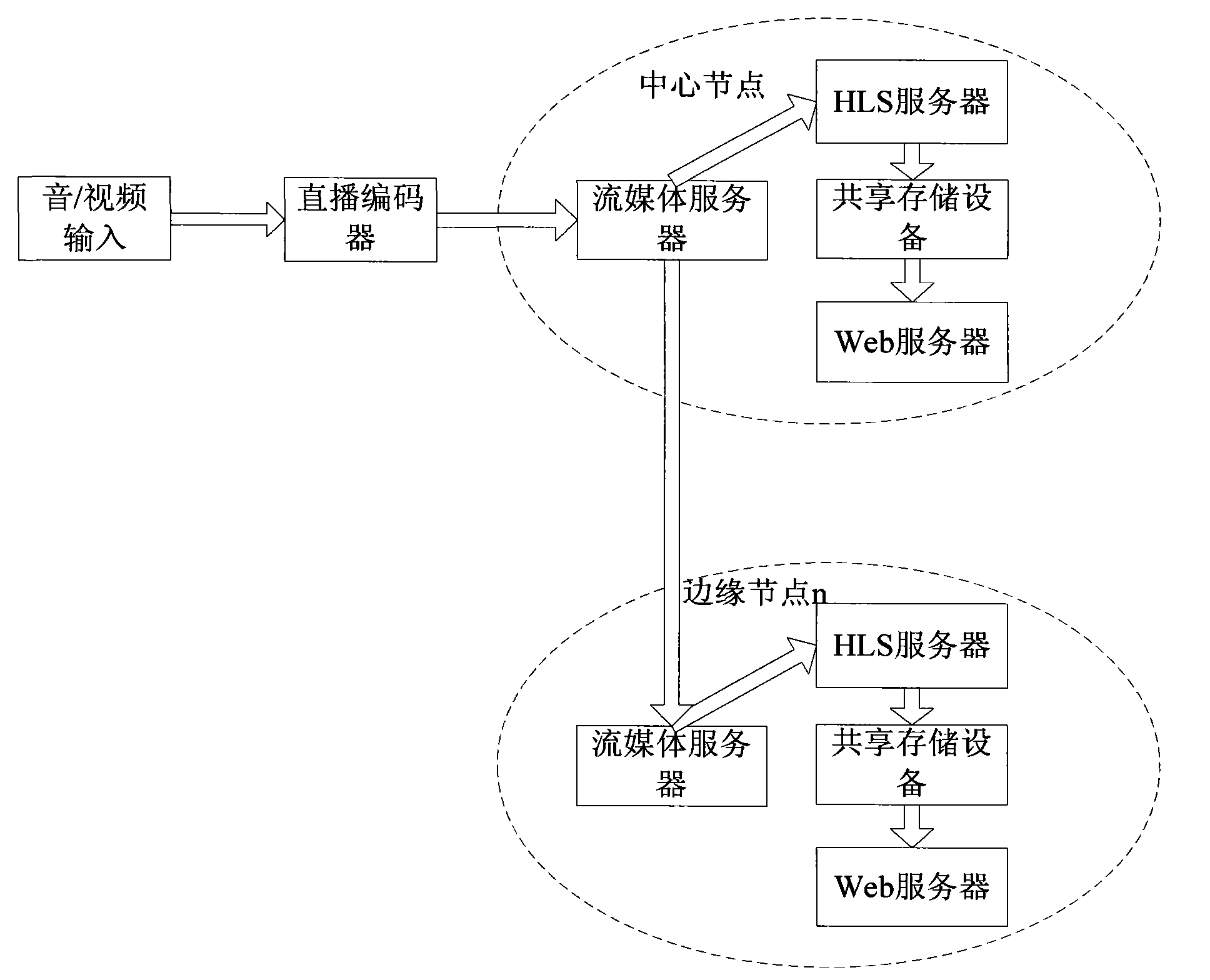 Method and system for distributing live broadcast contents