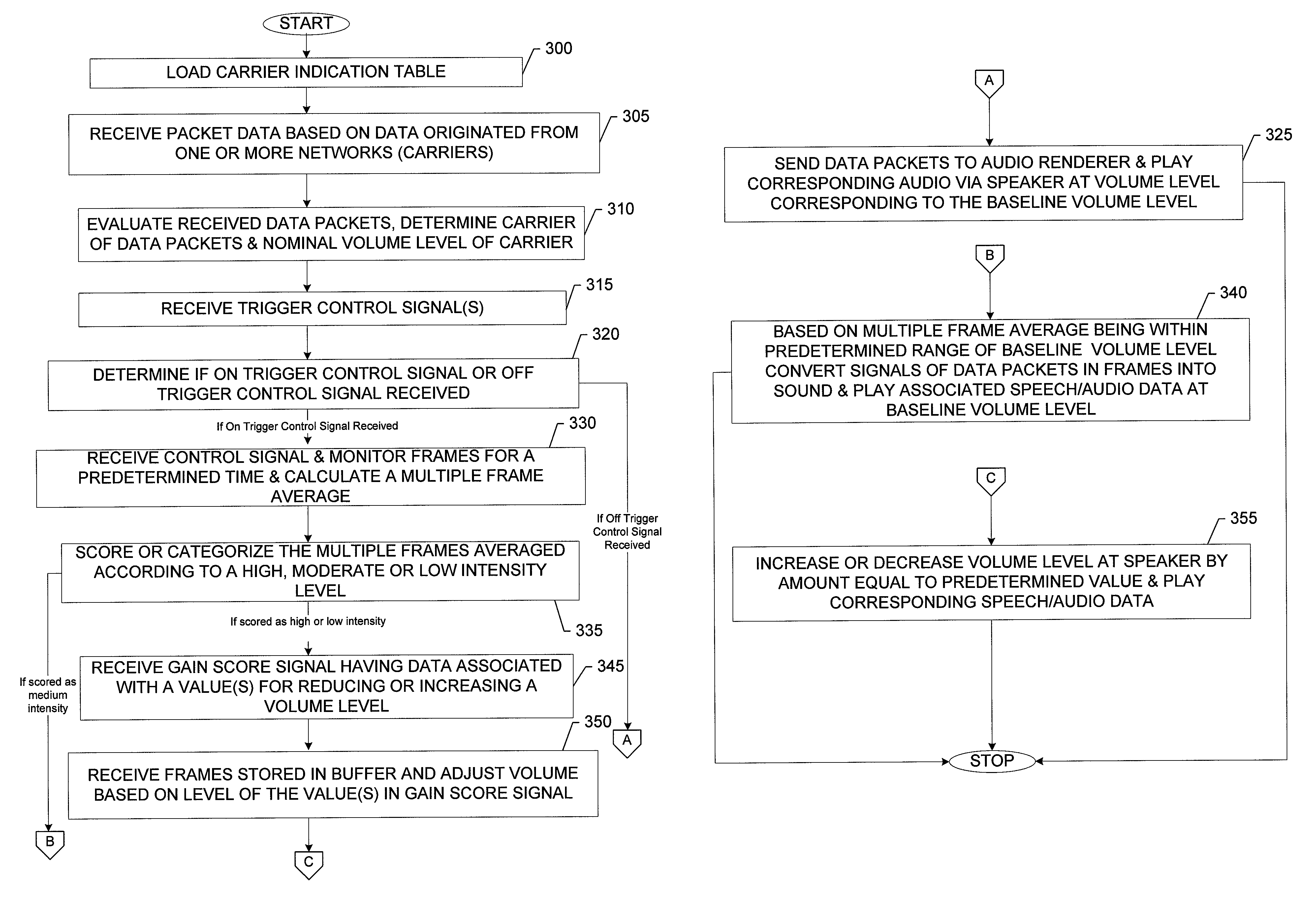 Method, computer program product, and apparatus for providing automatic gain control via signal sampling and categorization