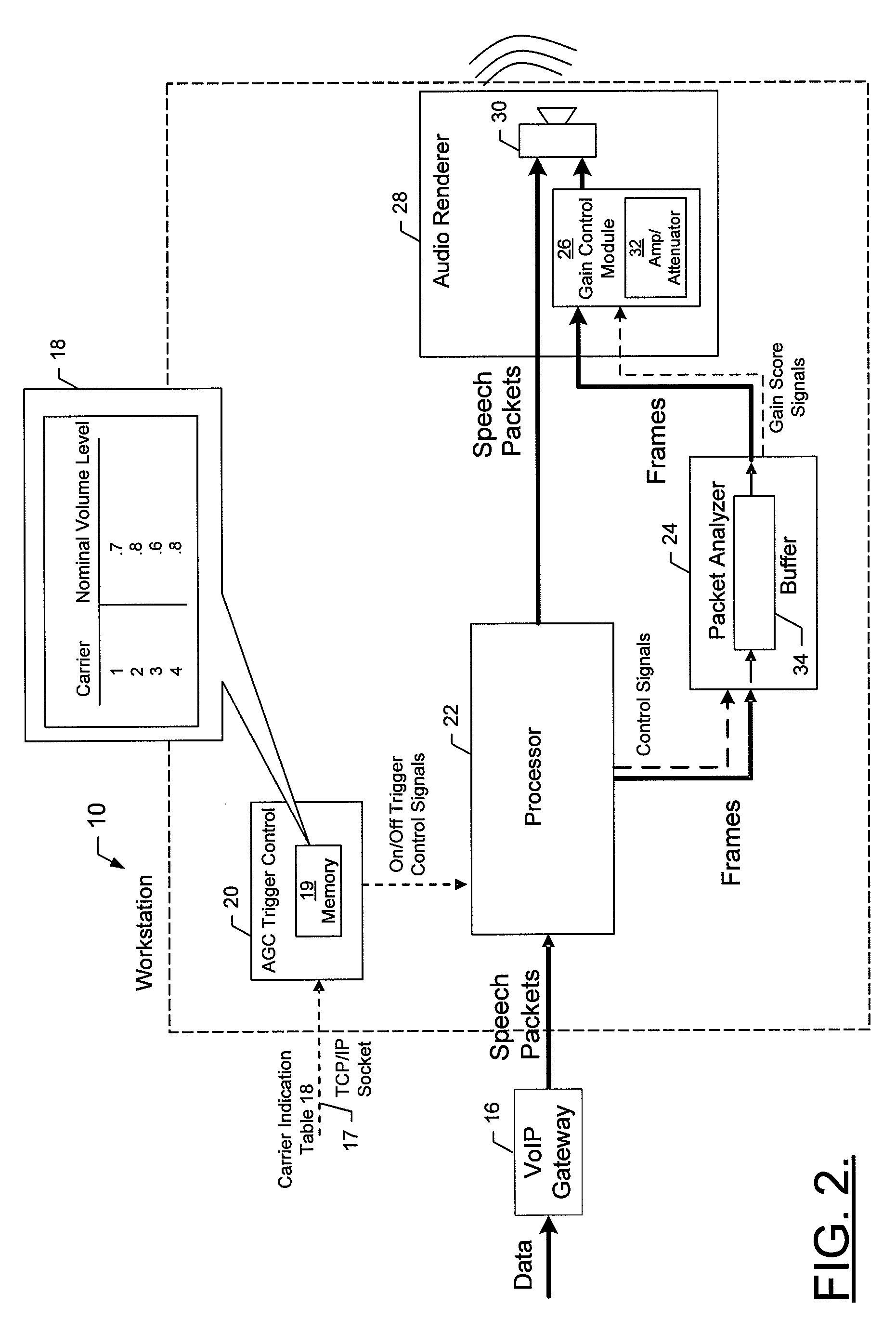 Method, computer program product, and apparatus for providing automatic gain control via signal sampling and categorization