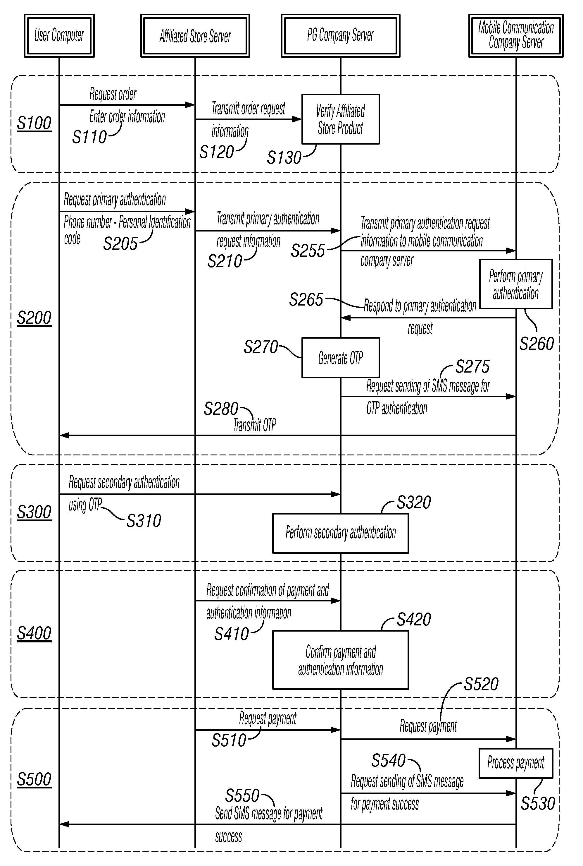 Multi-step authentication-based electronic payment method using mobile terminal