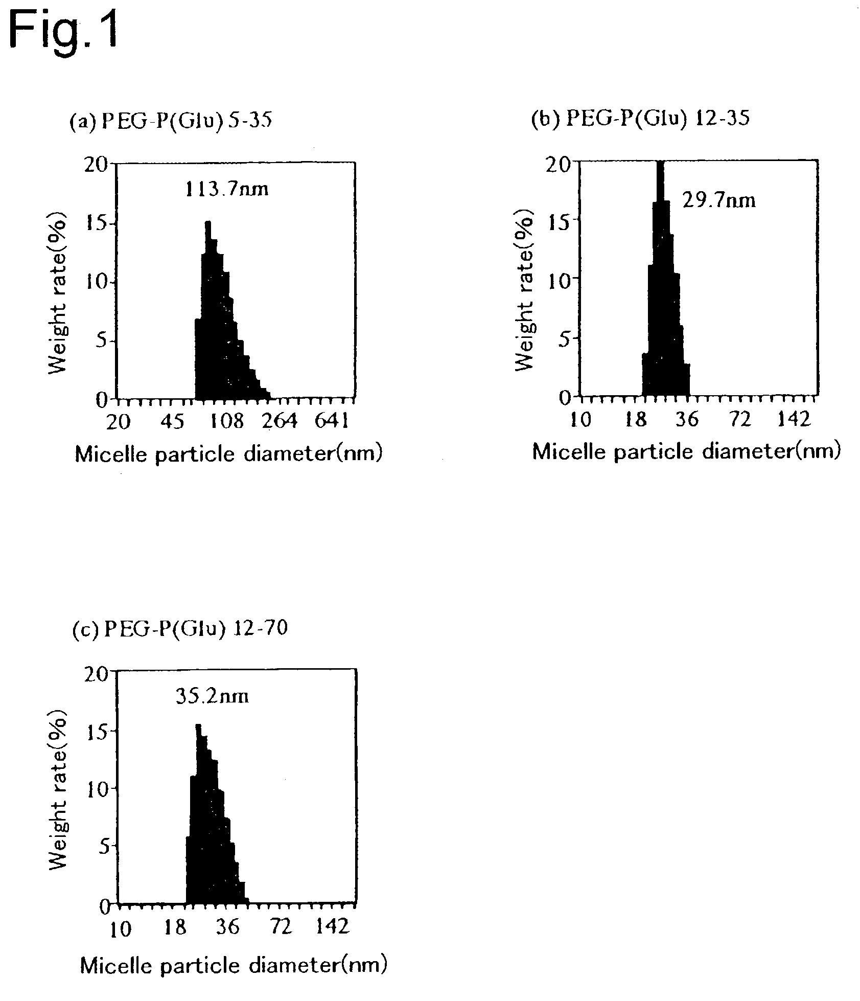 Polymeric micelle containing cisplatin enclosed therein and use thereof