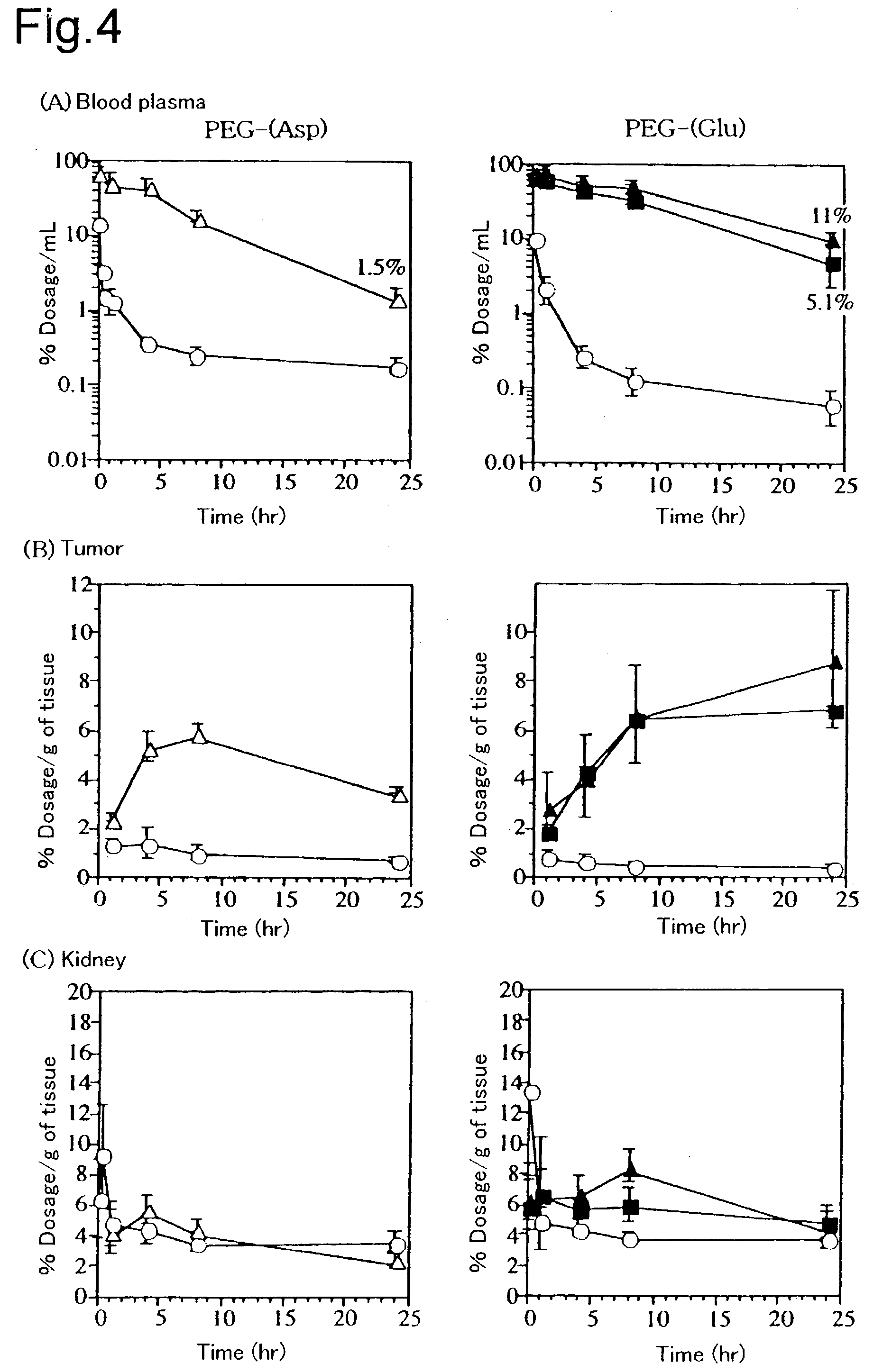 Polymeric micelle containing cisplatin enclosed therein and use thereof