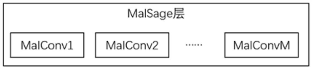 Malicious behavior recognition method, system and storage medium for weighted heterogeneous graph