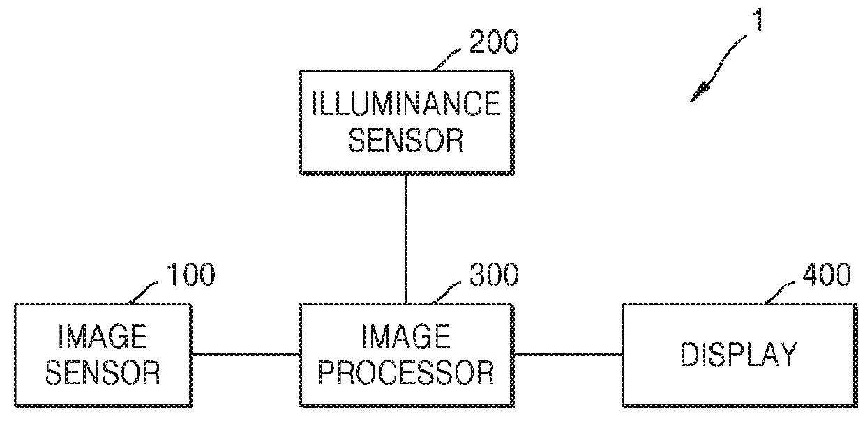 Defog system and defog method