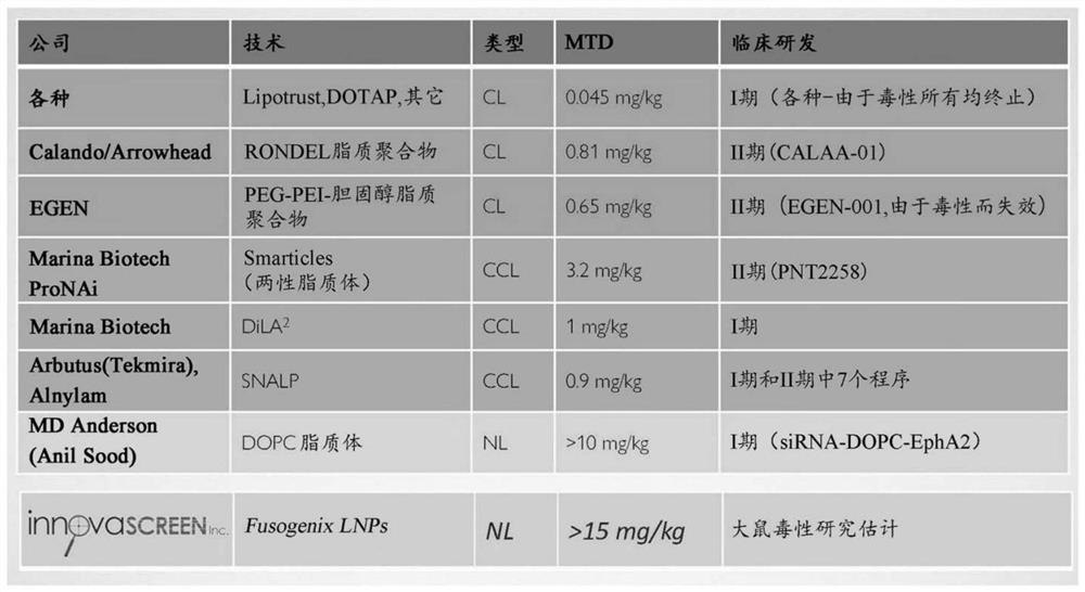 Fusogenic lipid nanoparticles and methods for the manufacture and use thereof for the target cell-specific production of a therapeutic protein and for the treatment of a disease, condition, or disorder associated with a target cell