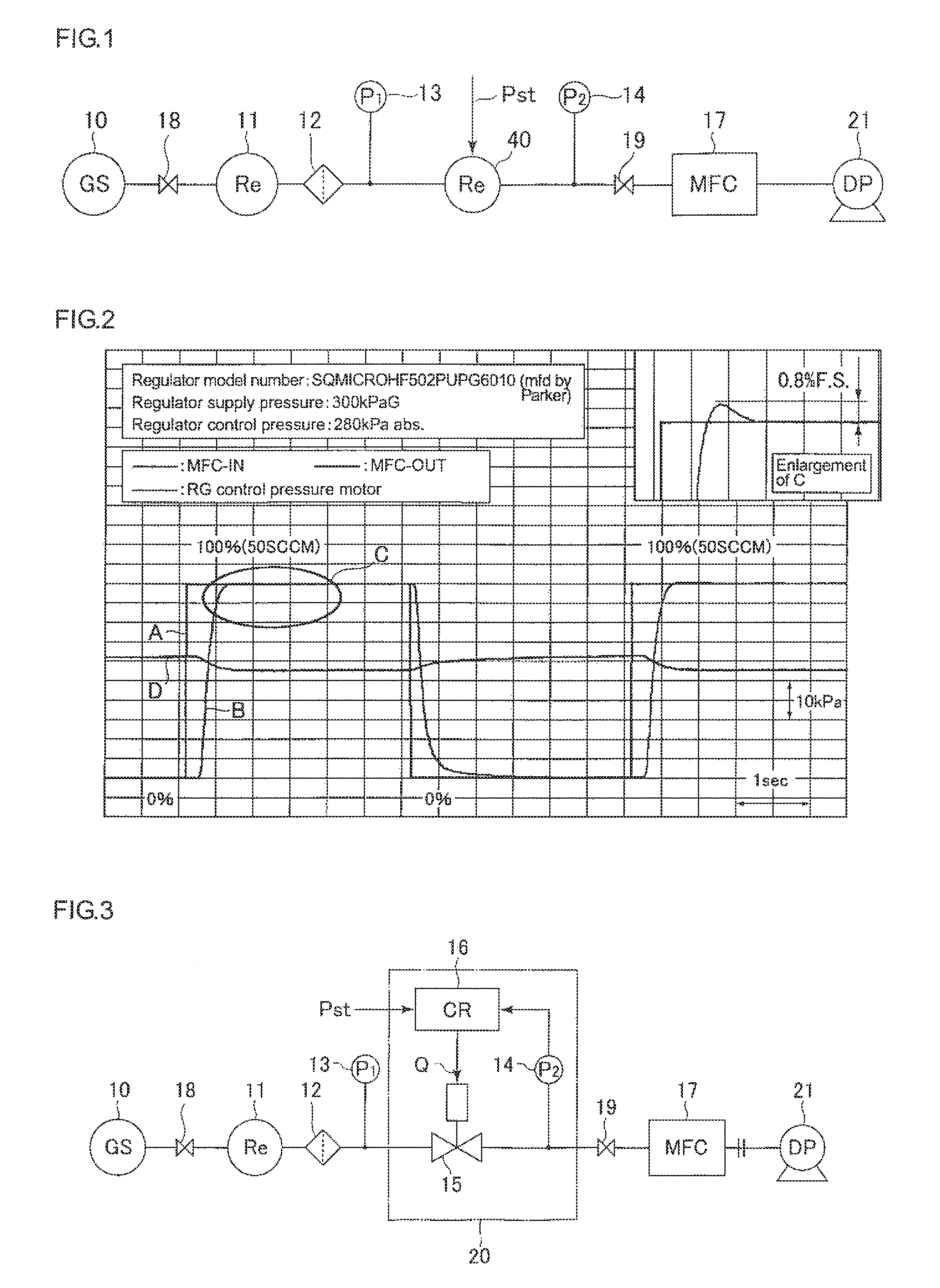 Automatic pressure regulator for flow rate regulator