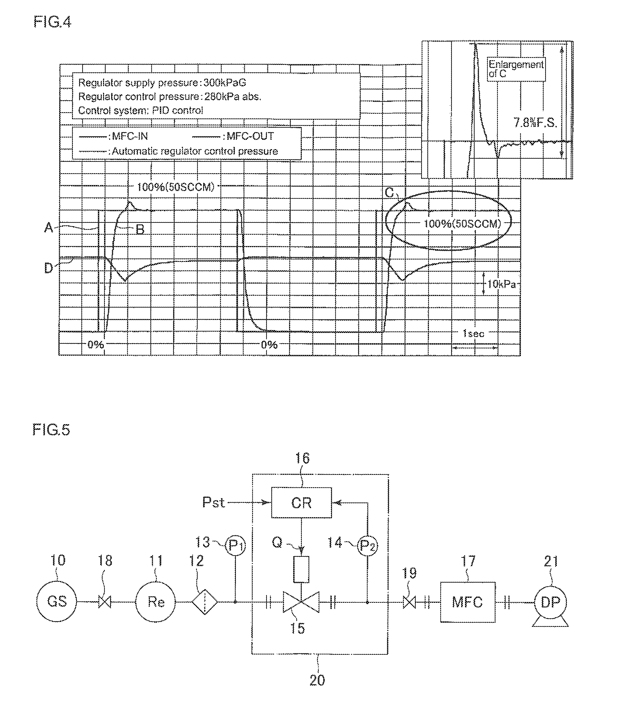 Automatic pressure regulator for flow rate regulator