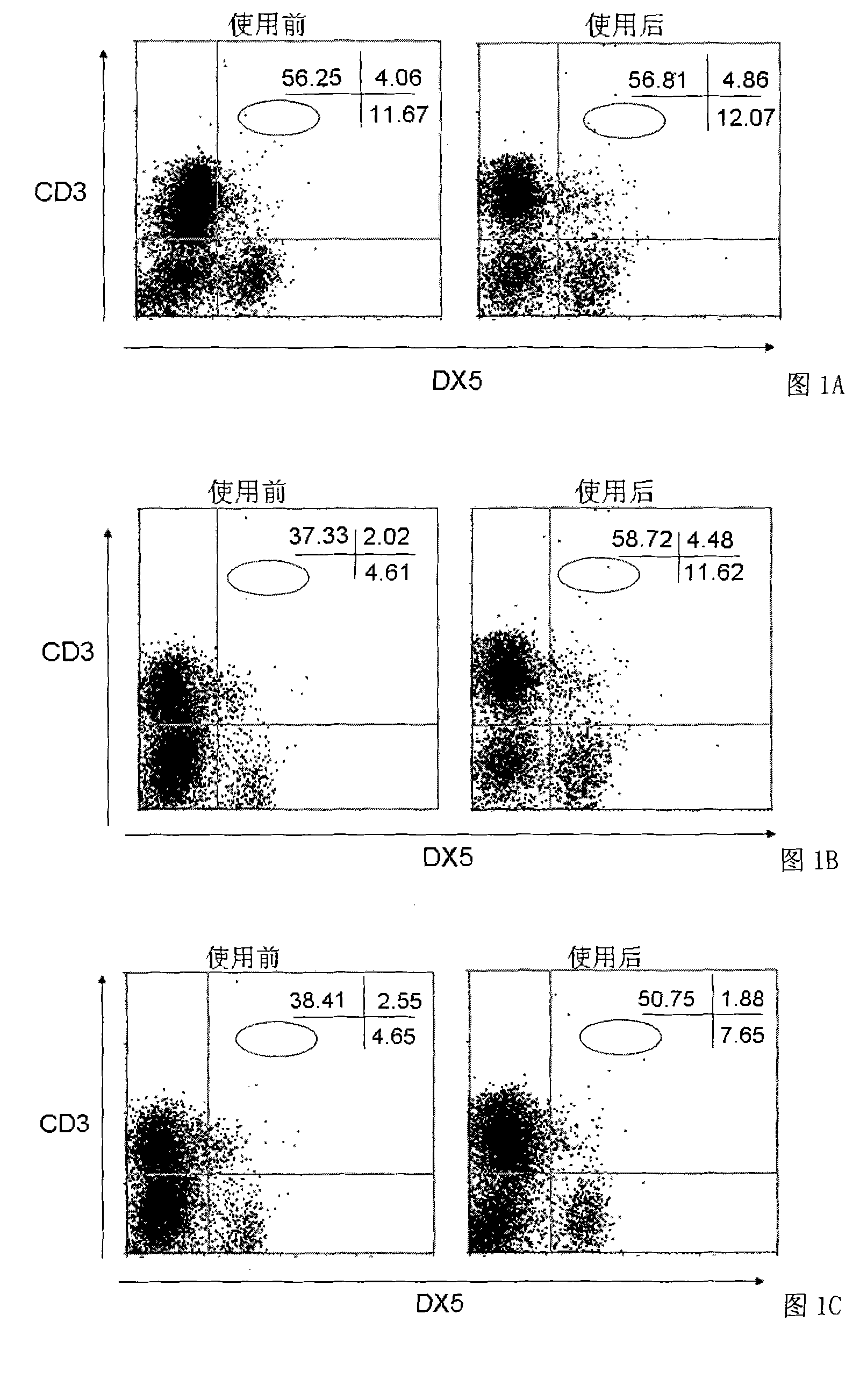 Anti-senescence product for gonad granulocyte, its preparing method and uses