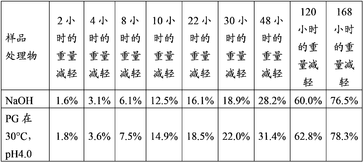 Enzymatic pretreatment for making dried fruits