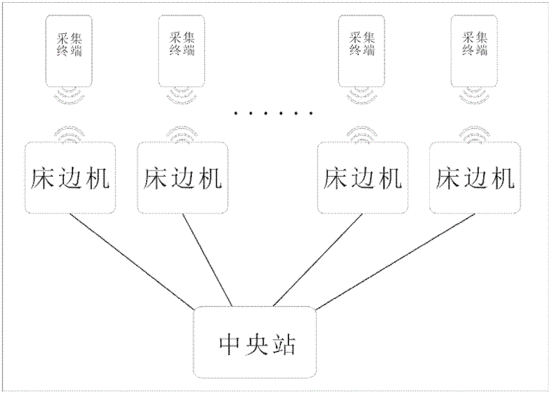 Bluetooth-based wireless telemonitor system