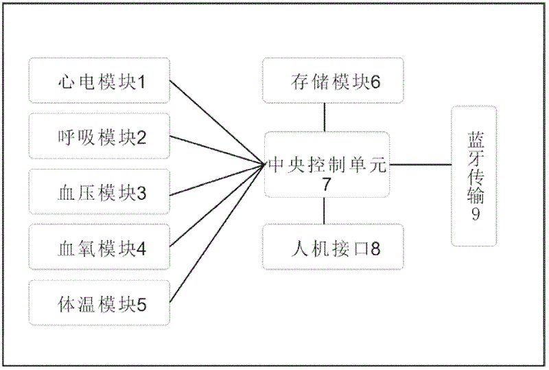 Bluetooth-based wireless telemonitor system