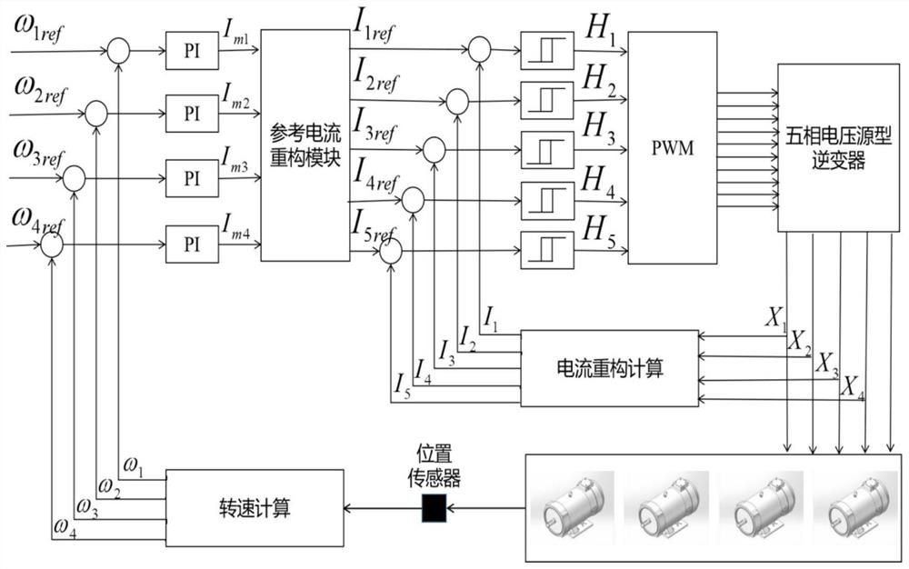 Multi-motor connection system and current hysteresis control method