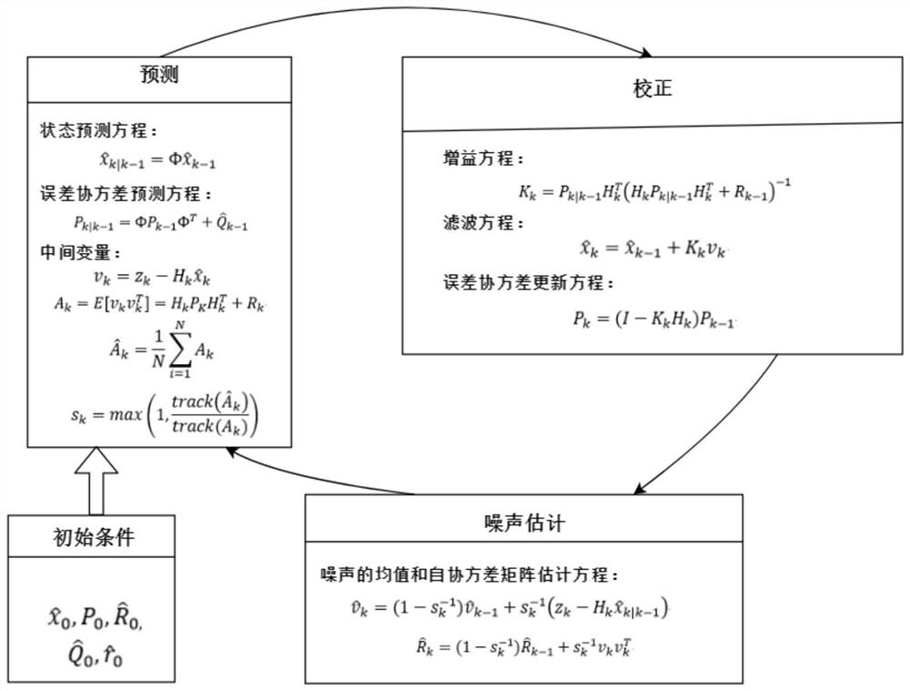 Navigation instruction analysis method of single-steering-wheel type transfer robot