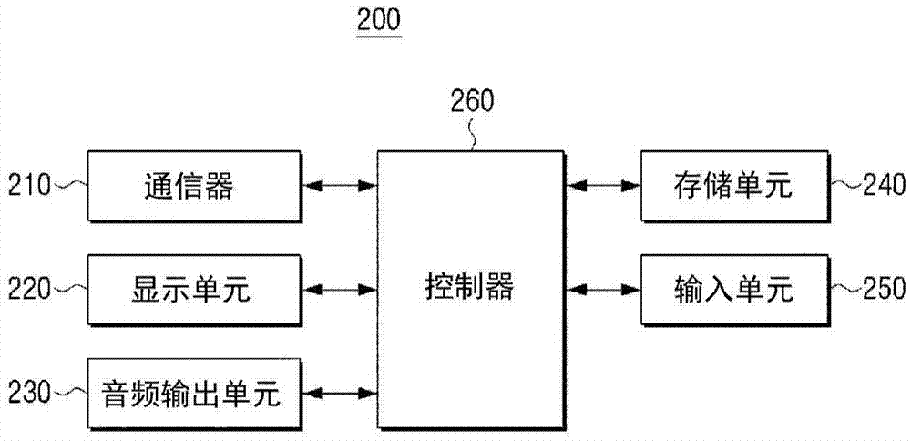 Broadcasting providing apparatus, broadcasting providing system, and method of providing broadcasting thereof