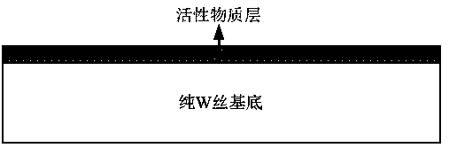 A preparation method of a direct-heating type electron-bombardment-resistant cathode