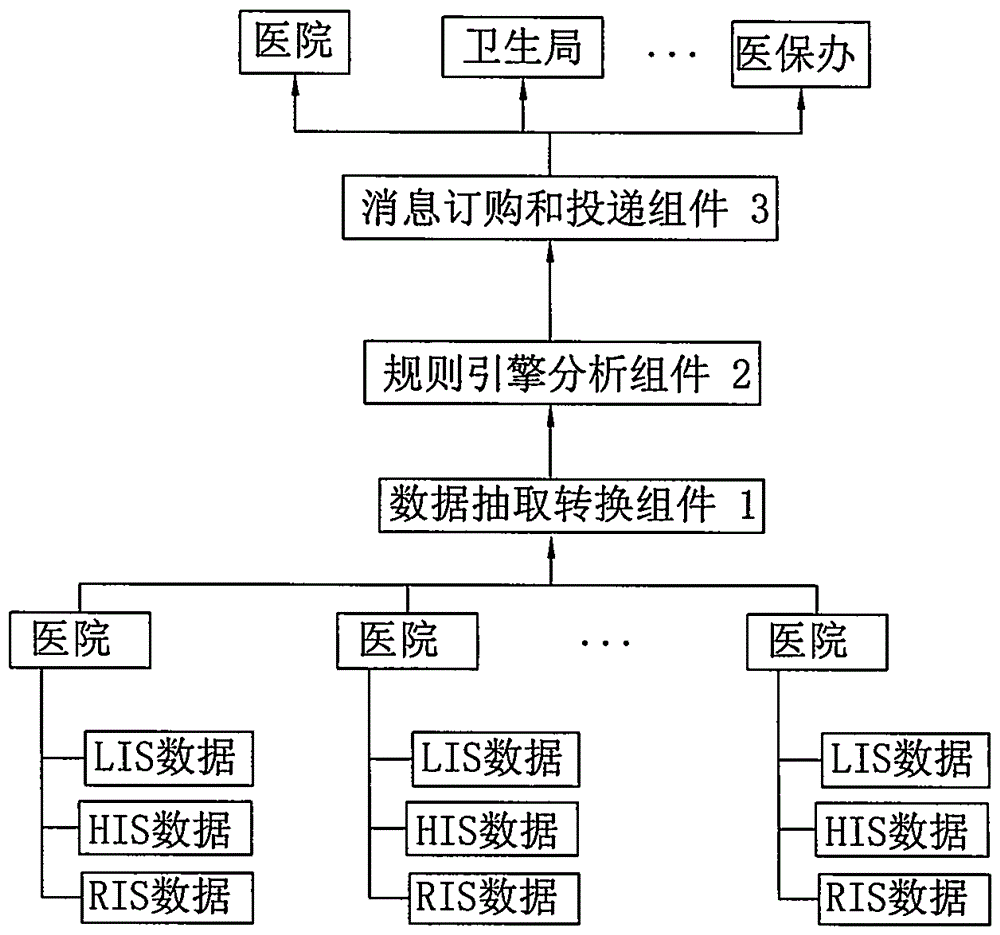 A Middleware Applied to Medical Behavior Supervision Platform