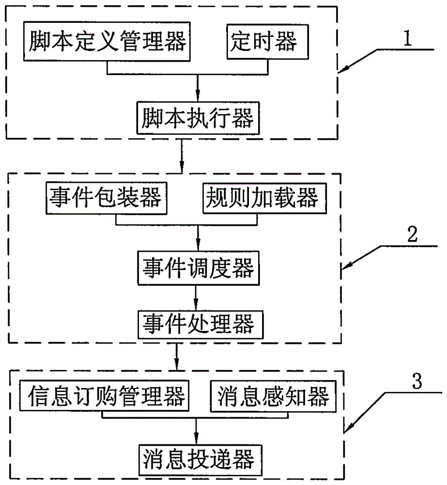 A Middleware Applied to Medical Behavior Supervision Platform