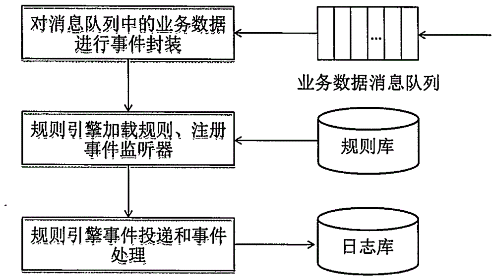 A Middleware Applied to Medical Behavior Supervision Platform