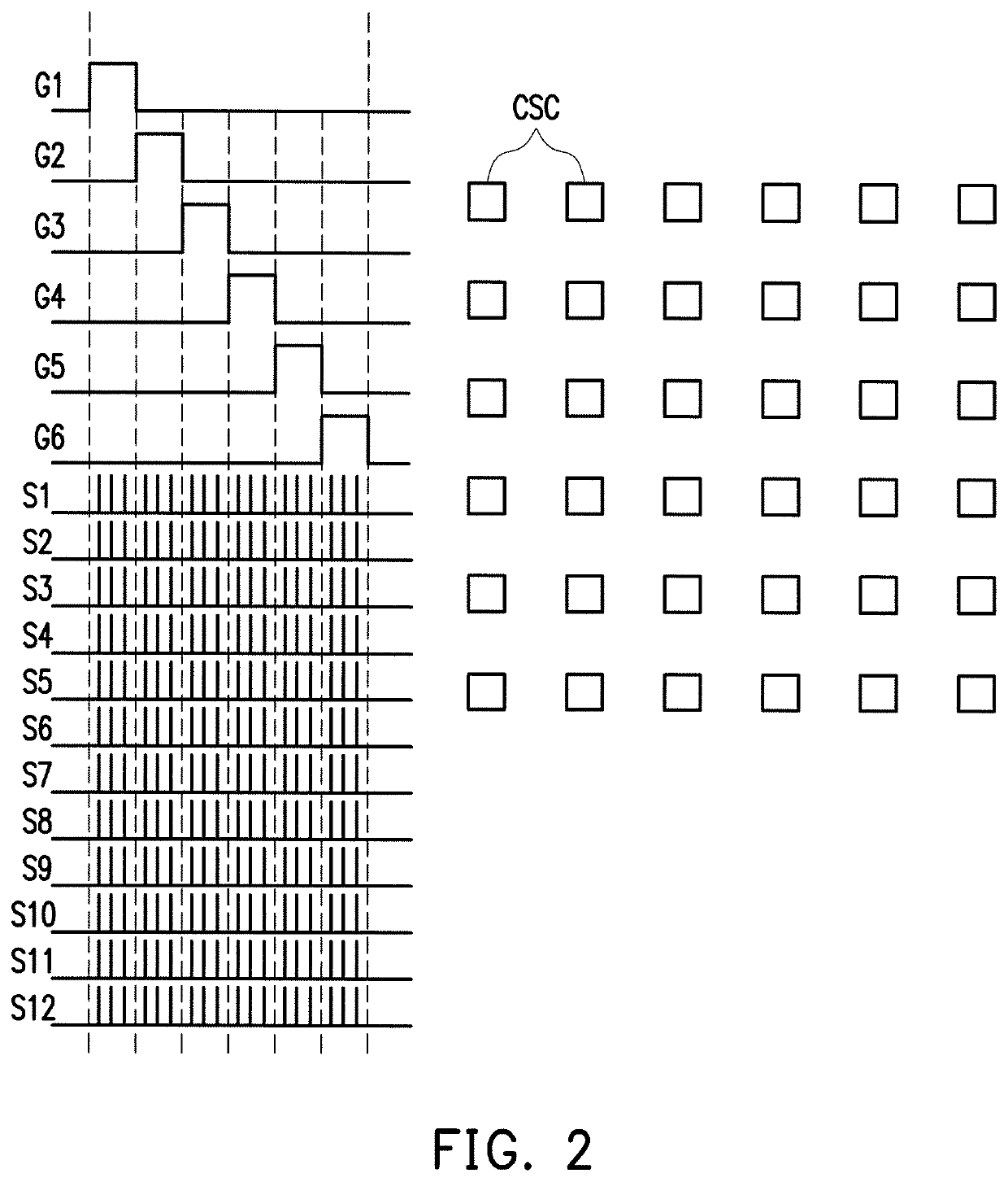 Sensing method of fingerprint sensor